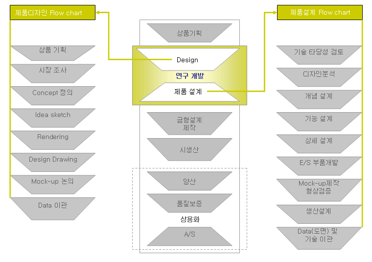 design-process.png